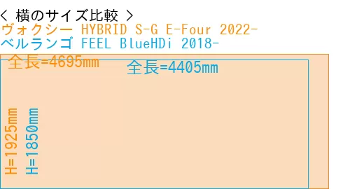 #ヴォクシー HYBRID S-G E-Four 2022- + ベルランゴ FEEL BlueHDi 2018-